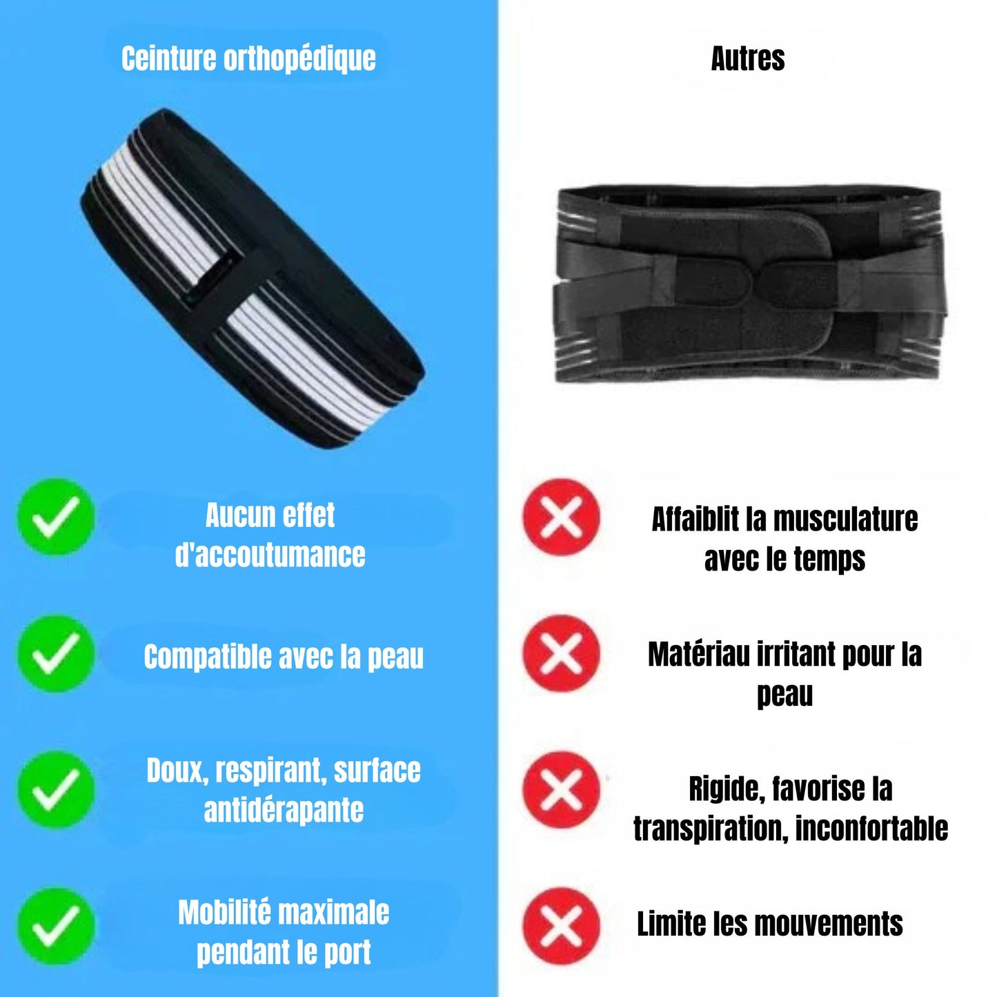 Ceinture orthopédique pour l'articulation